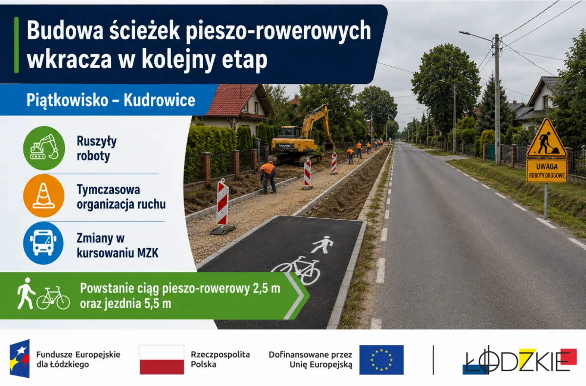 Trwa budowa ścieżki rowerowej w Kudrowicach – Utrudnienia w ruchu