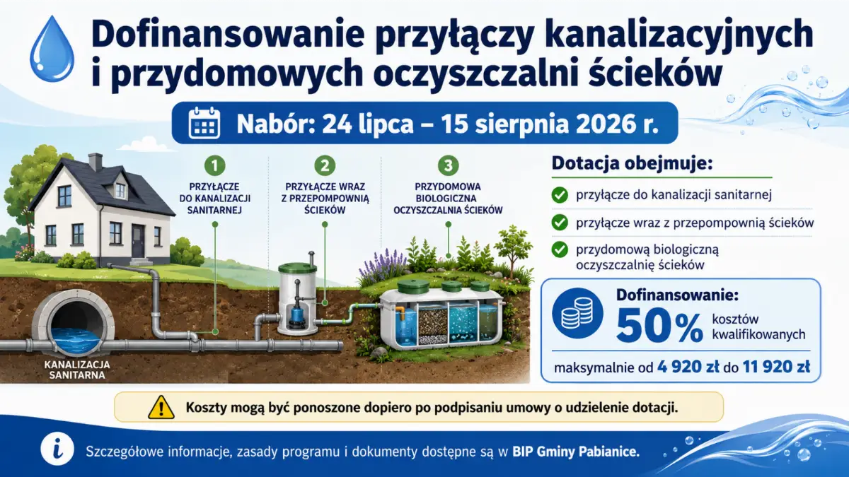 Nabór wniosków o dotacje na przyłącza kanalizacyjne oraz oczyszczalnie ścieków